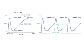 깨닫나…?
절망의 계곡
 