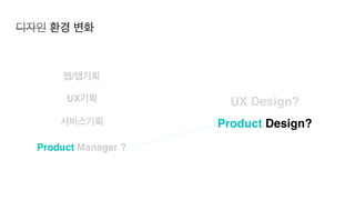 UX기획
웹/앱기획
서비스기획
Product Manager ?
디자인 환경 변화
UX Design?
Product Design?
 