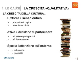 15GfK Eurisko
1. LE CAUSE LA CRESCITA «QUALITATIVA»
Rafforza il senso critico
• …. capacità di capire
• …. coscienza di sé
Attiva il desiderio di partecipare
• …. di essere protagonisti
• …. di fare e creare
Sposta l’attenzione sull’esterno
• …. sul mondo
• ….. sugli altri
LA CRESCITA DELLA CULTURA…
 