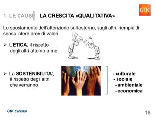 18GfK Eurisko
1. LE CAUSE LA CRESCITA «QUALITATIVA»
Lo spostamento dell’attenzione sull’esterno, sugli altri, riempie di
senso intere aree di valori:
L’ETICA, il rispetto
degli altri attorno a me
La SOSTENIBILITA’, - culturale
il rispetto degli altri - sociale
che verranno - ambientale
- economica
 