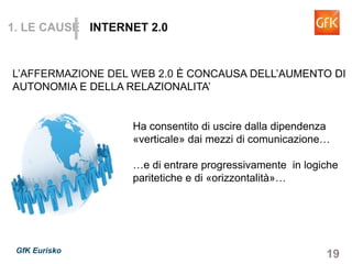19GfK Eurisko
• Ha consentito di uscire dalla dipendenza
«verticale» dai mezzi di comunicazione…
• …e di entrare progressivamente in logiche
paritetiche e di «orizzontalità»…
1. LE CAUSE INTERNET 2.0
L’AFFERMAZIONE DEL WEB 2.0 È CONCAUSA DELL’AUMENTO DI
AUTONOMIA E DELLA RELAZIONALITA’
 