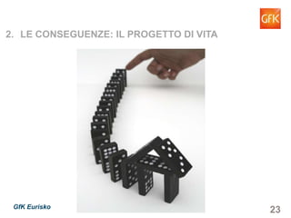 23GfK Eurisko
2. LE CONSEGUENZE: IL PROGETTO DI VITA
 