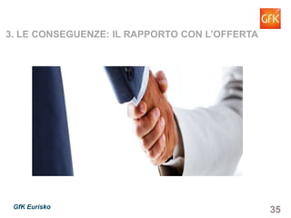 35GfK Eurisko
3. LE CONSEGUENZE: IL RAPPORTO CON L’OFFERTA
 