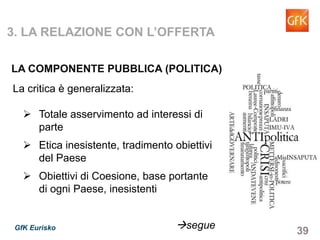 39GfK Eurisko
3. LA RELAZIONE CON L’OFFERTA
LA COMPONENTE PUBBLICA (POLITICA)
La critica è generalizzata:
Totale asservimento ad interessi di
parte
Etica inesistente, tradimento obiettivi
del Paese
Obiettivi di Coesione, base portante
di ogni Paese, inesistenti
segue
 