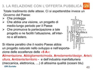 40GfK Eurisko
3. LA RELAZIONE CON L’OFFERTA PUBBLICA
Totale tradimento delle attese. Ci si aspetterebbe invece un
Governo del Paese:
Che protegga
Che abbia una visione, un progetto di
medio-lungo periodo per il Paese
Che promuova la partecipazione a tale
progetto e ne faciliti l’attuazione, all’inter-
no e all’estero.
Si ritiene peraltro che il nostro Paese abbia
un progetto naturale nello sviluppo e nell’esporta-
zione delle eccellenze delle «5 A»: Alimentazione,
Abbigliamento/moda, Arredamento/design, Arte/cultura,
Ambiente/territorio - e dell’industria manifatturiera (meccanica,
elettronica, …) di altissima qualità (oceani blu)
 
