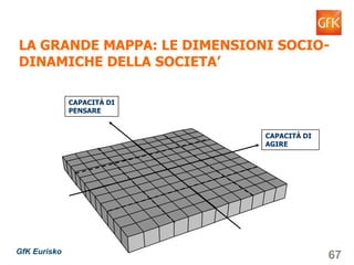 67GfK Eurisko
CAPACITÀ DI
PENSARE
CAPACITÀ DI
AGIRE
LA GRANDE MAPPA: LE DIMENSIONI SOCIO-
DINAMICHE DELLA SOCIETA’
 