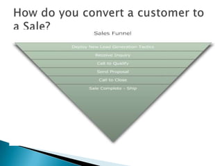How do you convert a customer to a Sale?