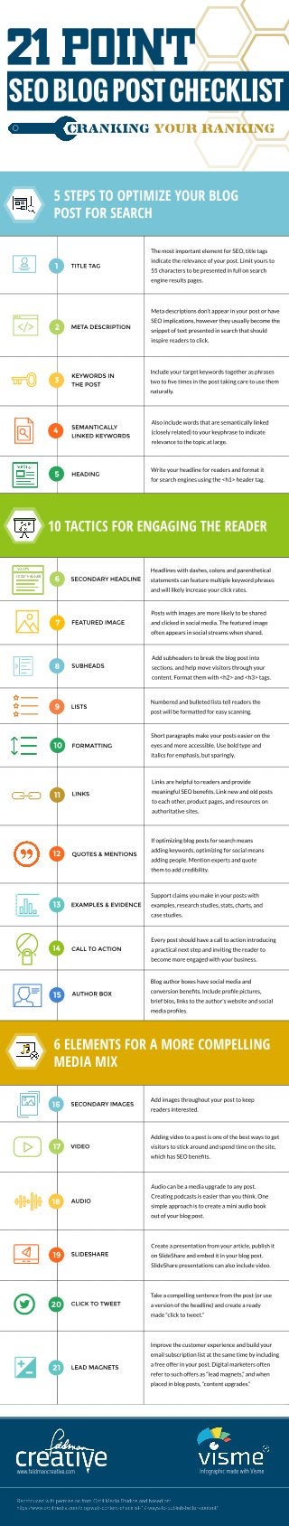 21 Point SEO Blog Post Checklist