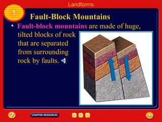 Fault-Block Mountains Landforms 1 Fault-block mountains   are made of huge,  tilted blocks of rock that are separated from surrounding rock by faults. 