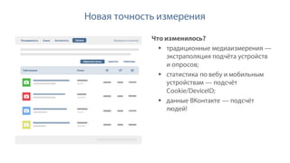 Новая точность измерения
Что изменилось?
§ традиционные медиаизмерения —
экстраполяция подчёта устройств
и опросов;
§ статистика по вебу и мобильным
устройствам — подсчёт
Cookie/DeviceID;
§ данные ВКонтакте — подсчёт
людей!
Посещаемость Охват Активность Выгрузить статистикуЗаписи
Публикация Охват
обратная связь скрытия переходы
 
