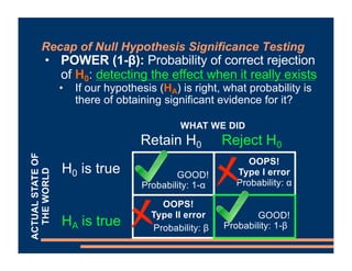 • POWER (1-β): Probability of correct rejection
of H0: detecting the effect when it really exists
• If our hypothesis (HA)...