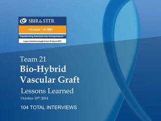 Team 21 
Bio-Hybrid 
Vascular Graft 
Lessons Learned 
October 10th 2014 
104 TOTAL INTERVIEWS 
 