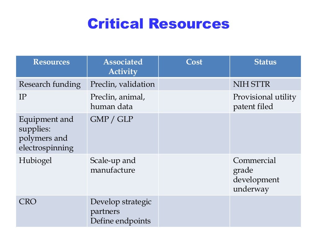 Critical resource definition picture