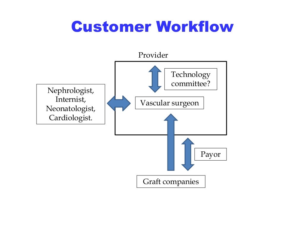 customer service workflow customer workflow technology committee vascular customer service workflow customer workflow technology committee vascular
