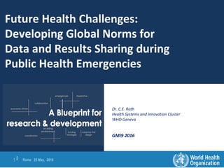 Rome 25 May, 20161 |
Dr. C.E. Roth
Health Systems and Innovation Cluster
WHO Geneva
GMI9 2016
Future Health Challenges:
De...