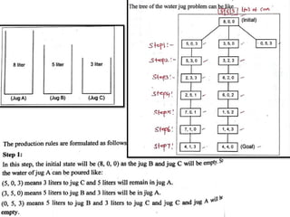 2_1 PROBLEM SOLVING METHODS in Artificial Intelligence .pptx