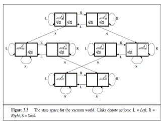 2_1 PROBLEM SOLVING METHODS in Artificial Intelligence .pptx