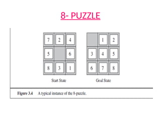 2_1 PROBLEM SOLVING METHODS in Artificial Intelligence .pptx