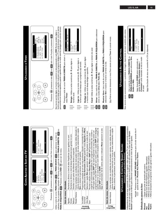 11L03.1L AA
PressioneMENU,pressioneasetaouatéoitemSomepressione.
UtilizeatecladecursorPARACIMAouPARABAIXOparaselecionarositensno
submenu.FaçaosajustesouaativaçãodorecursocomatecladecursorPARAADIREITAou
PARAAESQUERDA.PressioneateclaOSDOSDparasairdomenu.
OSDMENUSomo
✔Agudosp❘❘❘❘❘❘❘❘❘❘❘❘❘❘❘❘❘❘❘❘❘❘❘2π
■Graves
■Balanço
■NivelarVol.
■Incr.Surround
■UltraBass
œ
Somo
✔BalançopL❘❘❘❘❘❘❘❘❘❘❘❘❘❘❘❘❘❘❘❘Rπ
■NivelarVol.
■Incr.Surround
■UltraBass
■Som
œ
COMOAJUSTAROSOMDOTV
ItemdomenuAtividade
AgudosAumentaoudiminuioníveldealtasfreqüências(sonsagudos)nosom.
GravesAumentaoudiminuioníveldebaixasfreqüências(sonsgraves)nosom.
BalançoDistribuiosompelosalto-falantesdireitoeesquerdo.
NivelarVolumeComovariaçõesnascondiçõesdosinalpodemresultarnumasúbitaalteraçãono
volumeduranteintervaloscomerciaisoutrocasdecanal,selecionandoaopção
Sim,ovolumeirápermanecernumnívelpadrão.
IncredibleProporcionaasensaçãodeumsommaisenvolvente.Quandoatransmissãoforestéreo,
SurroundpermiteselecionarIncr.SurroundouStereo,quandoformono,EspacialouMono.
UltraBassSelecioneaopçãoSimparaapreciarumreforçodegravesnasaídadesom.
SomPermiteaseleçãoentreStereo,MonoeSAP.SAPpermiteouvirosom
originalemtransmissãosimultânea.Seoprogramatransmitidonãocontéma
informaçãoSAP,aopçãoSAPnãoestarádisponívelnomenu.Aoassistirum
programaemmodoSAPemudarparaoutrocanal,aopçãoSAPserádesligada
quandoretornaraocanalanterior(comSAP).Énecessáriorefazeraseleçãoda
opçãoSAPnorecursoSOM.
Nota:Seatransmissãonãoforestéreo,apenasaindicaçãoMonoapareceránatela.
aparelhos
Estéreo
UTILIZANDOOCONTROLESMARTSOUND
(somenteparaaparelhosEstéreo)
Independentedevocêestarassistindoumfilmeoujogandovídeogame,seuTVtemumcontroleautomático
deajustesdesomqueéidealparaoprogramaoufontequevocêestáutilizando.CadaopçãodoSmart
Soundépré-ajustadanafábrica,paraselecionarautomaticamenteosníveisdegraveseagudos.
PressioneateclaSMARTSOUNDrepetidamenteparacircularatravésdos4
ajustesdesom:Pessoal,Voz,MúsicaeTeatro.
DefiniçãodosajustesdeSom
Pessoal:Opçãoquepodeserajustadapelousuário.
Voz:Reforçatonsdealtafreqüência.(agudosreforçados)
Música:Reforçatonsdebaixafreqüência.(gravesreforçados)
Teatro:Reforçasensaçõesemprogramasdeação.(graveseagudosreforçados).
SMARTSOUND
aparelhos
Mono
ItemdomenuAtividade
NivelarVolumeComovariaçõesnascondiçõesdosinalpodemresultarnumasúbitaalteraçãono
volumeduranteintervaloscomerciaisoutrocasdecanal,selecionandoaopção
Sim,ovolumeirápermanecernumnívelpadrão.
UTILIZANDOOTIMER
PressioneMENU,pressioneasetaouatéoitemFunçõesepressione.
OSDMENU
Funçõeso
✔TimerÉRelógio
■ActiveControlLigarÀs
■ClosedCaptionDesligarÀs
■Limit.VolumeCanal
■NívelSinalAtivar
MostrarHora
œ
Esterecursopermitedigitarumhorárioemostrá-lonatelapressionandoateclaOSD.Permite,também,digitaro
horárioquevocêdesejaqueoaparelhomudeparaoutroprograma,desligueoTVou,ainda,funcionarcomoumalarme
paraacordá-loemhoráriosespecíficos,quandooaparelhoestivernomodostand-by(desligadopelocontroleremoto).
PressioneatecladecursorPARAADIREITAparaativaro
menuTimer.
Relógio:Utilizeasteclasnuméricas(0-9)paradigitaro
horárioatual.
Ligaràs:Utilizeasteclasnuméricas(0-9)paradigitaro
horárioquevocêdesejaqueoprogramasejaativado.
Desligaràs:Utilizeasteclasnuméricas(0-9)paradigitar
ohorárioquevocêdesejadesligaroaparelho.
Canal:Utilizeasteclasnuméricas(0-9)paradigitaronúmerodocanal.
Ativar:UseatecladecursorPARAADIREITAouPARAAESQUERDAparaselecionar
entreosmodosUmavezeTododia.
MostrarHora:UseatecladecursorPARAADIREITAouPARAAESQUERDApara
selecionarSimemostrarohoráriocorrentenatela.
Dica:Pode-seacessardiretamenteomenuTimeratravésdateclaTimerdocontroleremoto.
5
132
46
798
0
5
132
46
798
0
5
132
46
798
0
5
132
46
798
0
Timero
✔Relógioπ08:30
■LigarÀs
■DesligarÀs
■Canal
■Ativar
■MostrarHora
œ
Esterecursoajustaautomaticamenteaqualidadedaimagem,dependendodosinalrecebidopelaantena.
UseatecladecursorPARAADIREITAou
PARAAESQUERDAparaselecionarSim,
ExibirouNão.
Nota:QuandoEXIBIRestiverselecionado,os
ajustesdeBrilho,Contraste,Nitideze
Contraste+serãomostradosnatelaaomudar
decanal.
Nota:EstafunçãonãoatuanasconexõesAVeCVI(sedisponível).
UTILIZANDOOACTIVECONTROL
Funçõeso
■Timer
✔ActiveControlSim
■ClosedCaption
■Limit.Volume
■NívelSinal
œ
 
