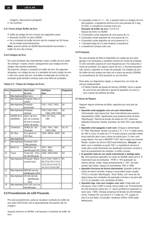 20 L03.1L AA
imagem). Veja próximo parágrafo.
• Via ComPair.
5.4.7 Como limpar Buffer de Erro
O buffer de código de erro é limpo nos seguintes casos:
• Ativando CLEAR no menu SDAM :
• Se o conteúdo do buffer de erro não for mudado em 50 horas,
ele se reseta automaticamente.
Nota: quando saindo do SDAM desconectando da tomada, o
buffer de erro não é limpo.
5.4.8 Códigos de Erro
Em caso de falhas não-intermitentes, limpe o buffer de erro antes
de começar o reparo. Assim, asseguramos que códigos de erro
antigos não estarão presentes.
Se possível, cheque o conteúdo do buffer de erro. Em algumas
situações, um código de erro é o resultado de outro código de erro
e não uma causa real (ex. uma falha na detecção do circuito de
proteção pode também conduzir para uma falha de proteção).
Tabela 5.3 - Tabela de Códigos de Erros
Erro Dispositivo Descrição
do erro
Veriﬁque
item
Diagrama
0 Não Aplicável Sem erro - -
1 Não Aplicável Proteção Raio-X
(USA)
- -
2 Não Aplicável Proteção
Horizontal
7421, 7422, 7423, A2
3 Não Aplicável Proteção
Vertical
7461,7462,7463,
7464,7465,7466
A2
4 AN5891K &
AN5829S
Ident. de erro
I2C do Controle
de tom e proces-
sador de áudio
7821 (IC Tom),
7841
A5
5 TDA93XX POR3.3V / 8V
Proteção
7200, 7541, 7491,
7493,7496
A4, A1
6 I2C Bus Erro geral no
I2C Bus
7200, 36024, 3605 A4
7 Não Aplicável - - -
8 Não Aplicável Proteção E/W
(Tela grande)
- -
9 M24C16 NVM erro de
identiﬁcação I2C
7641, 3641,
3642, 3643
A4
10 Tuner Tuner I2C - Erro
de identiﬁcação
1000, 3003,3004 A3
11 Não Aplicável Proteção "Black
current loop"
3313,7307,7308,73
09,7310,7311,7312,
7313,7314,7315,73
16,7317,7318,CRT
B1
12 Não Aplicável MAPI2C erro de
identiﬁcação (USA)
- -
13 Não Aplicável VC I2C erro de
identiﬁcação
(Eu)
- -
14 Não Aplicável DVD I2C erro de
identiﬁcação
- -
5.5 Procedimento do LED Piscando
Por este procedimento, pode-se visualizar conteúdo do buffer de
erro pelo LED frontal. Isto é especialmente útil quando não há
imagem.
Quando entra-se no SDAM, o led piscara o conteúdo do buffer de
erro.
• n piscadas curtas (n = 1 - 14), o quando todos os códigos de erro
são exibidos, a seqüência termina com uma piscada de 3 seg.
do LED, o a seqüência começa outra vez.
Exemplo de buffer de erro: 12 9 6 0 0
Depois de entrar no SDAM:
• 12 piscadas curtas seguidos de uma pausa de 3 s,
• 9 piscadas curtas seguidos de uma pausa de 3 s,
• 6 piscadas curtas seguidos de uma pausa de 3 s,
• 1 piscada longa de 3 s para ﬁnalizar a sequência,
• a seqüência começa outra vez.
5.6 Proteções
Se uma situação de falha é detectada um código de erro será
gerado e se necessário o aparelho entrará em modo de proteção.
O LED vermelho piscará em uma frequência de 3 Hz indicando o
modo de proteção. Em alguns casos de erro, o microprocessador
não coloca o aparelho no modo de proteção. Os códigos de erro
do buffer de erro podem ser lidos via o menu de serviço (SDAM)
ou procedimento de LED piscando ou via ComPair.
Para obter um diagnóstico rápido, o chassis tem um modo de
serviço implementado:
• O Modo Padrão de Ajuste de Serviço (SDAM). Início e ajuste
de uma forma pré-deﬁnida e ajuste do aparelho via menu e
com a ajuda de padrões de teste.
5.7 Dicas de Reparo
Seguem alguns sintomas de falha, seguidos por uma dica de
reparo.
• Aparelho está apagado com um som intermitente.
‘Alimentação’ está disponível. Som intermitente para quando
dessoldando L5563, signiﬁcando que problema está na linha
‘MainSupply’. Nenhuma tensão de saída do LOT, nenhuma
deﬂexão horizontal. Razão: transistor de linha 7421 está defeitu
oso.
• Aparelho está apagado e sem som. Cheque a alimentação
IC 7520. Resultado: tensão nos pinos 2, 6, 7, 9 e 11 estão acima
de 180 V e pino 14 está em 0 V. A razão porque a tensão nestes
pinos está tão alta é que o driver de saída (pino 11) tem uma
carga aberta. Por isso o MOSFET 7521 não é capaz de chavear.
Razão: resistor de retorno 3523 está defeituoso. Atenção: cui-
dado com a medição na porta 7521; a impedância ohmica é
muito alta e pode facilmente ser daniﬁcada! (primeiro conecte o
terra do equipamento de medição, e então a porta).
• O aparelho está em um modo intermitente e desliga após
8s. LED piscando (aparelho no modo do SDAM) indica erro 5. É
improvável que as proteções ‘POR’ e ‘+8V apareçam ao
mesmo tempo, então, meça primeiramente o ‘+8V’. Se esta
tensão não existe, cheque os transistores 7491 e 7496.
• Aparelho funciona de forma intermitente. Aparelho está em
modo de sobre-corrente; cheque o secundário (opto coupler
7515) e a tensão ‘MainSupply’. Sinal ‘Stdby_con’ deve ser de
lógica baixa sob condições de operação normais e vai para alto
(3.3 V) no standby e em condições de falha.
• Aparelho liga, mas sem imagem nem som. A tela está com
chuviscos, mas o OSD e outros menus estã o ok. Procedimento
de LED piscando indica erro 11, assim problema é esperado no
tuner (pos. 1000). Cheque presença de tensão de alimentação.
Como ‘Vlotaux+5V’ nos pinos 5 e 7 estão ok, ‘VT_supply no
pino 9 é que falha. Conclusão: resistores 3449 e 3450 estão
defeituosos.
 