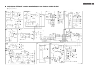 21L03.1L AA
6. Diagrama em Blocos, I2C, Tensões de Alimentação, e Vista Geral dos Pontos de Teste
Diagrama em Blocos
POWER SUPPLY 0212
43
2
1
2
8
9
12
13
3
6
2 5
6
1
3504
CL 36532044_030.eps
190603
F510
I505
F567
F568
I533
I848 I830
I847 I836
0211
0231 (NOT USA)
MAINS
SWITCH
3543
5562
3544
6522
2528
A1
Degaussing
Coil
t
1515
5520
7580
7520
TEA1506
7200-D
TDA93XX
DRAIN
DRIVER
SENSE
DEMAG
CONTROL
IC
CTRL
Vcc
ENERGIZING
CIRCUIT
(optional)
AC
DC
65045500
10
1
2
4
3
1500
T4E
2503 6562
6563
6561 MAIN SUPPLY
-12V
5563
5560 6560
F542
F540
I553
Vaux/Vaudio
PW-ADJ
DVD-SUPPLY
3549
A4
A4
A9
A2
Std_Con
HOT GROUND COLD GROUND
7540, 6540
REFERENCE
CIRCUIT
7541
+3V3B
STANDBY
CIRCUIT
7515
TCET1103
3527
3525
3523
3526
752114
11
9
3522
7
D
S
G
F566
I514
6520
3528
7523
3506
5570 6570
(OPTIONAL)
1185 1124
1184 1121
DVD POWER SUPPLY
(optional)
A9
1
3
5
1572
1
4
1571
A1
A3
FRONT I/OA7
V
L
AUDIO PROCESSING (STEREO + SAP)
(FOR STEREO SETS ONLY)
A5REAR I/OA8
MONO
V
L
6
1
4
2
1
3
2
1
3
6
1
4
V
L
L1_IN
R1_IN
R
R
STEREO
F905
AUDIO AMPLIFIERA6
A4
7901 AN7522N (STEREO)
7902 AN7523N (MONO)
6 2 L+
L
8
9VOLUME
1
0280
F906
4 L-
F907
10 R-
F908
12 R+
R
4
5
1
2Vaux/Vaudio
A5 A4
A5
A8
A5
A5
A4
A4
A4
V
L
MONITOR
OUTPUT
YUV
INPUT
AV1
FRAME
LINE
R
L-OUT
SEL_AV1_AV2
SY_CVBS_IN
L1_IN
7841
AN5829S
7821
AN5891K
R1_IN
7161,
7162
CVBS_TER_OUT
7101
R-OUT
V
L
R
G-SC1_IN_Y_IN
B-SC1_IN_U_IN
R-SC1_IN_V_IN
A4
A4
A4
A5
A5
C-IN
L2-IN
R2-IN
V
L
R
4
6
5
1
5
4
32
SVHS
AV2
(OPT.)
STATUS2
MATRIX
SWITCH
10
9
11
A8
A8
A4
A8
R2_IN
24
21
22
3
22
12
15
L_OUT
Main_OutR
Main_OutL
R_OUT
L_OUT
R_OUT
23
2
3
14
19
3842
3843
SDA
SCL
3828
3827
L_OUT
MONO
L2_IN
SWITCH
STEREO
+
SAP
DEMODULATOR
ERR
4
SURR
TONE
ERR
4
18
14
13
7451
3549
EHT
7570
SI2306D
7571
L4978
3 2
1
3571VTsupply-A
DVD_SUPPLY
MAINSUPPLY
5571 5572
5575
5574
5573
Vcc
4
1
CONTROL
OUT
5
6571
+12V-DVD
+8V-DVD
DEFLECTIONA2SYNC.A4
A1
I461
F461
F422
F449
F448
A2
A1
F425
I462
I462
I468
-12V
7421
BUT11APX
5461
F407
3424
0221
1
2
HOR.
DEFL.
COIL
0222
1
2
VERT.
DEFL.
COIL
5445
1
V
H
7
2
36
FOCUS VG2
EHT
10
EHT
A4EHT 0
A4
A4
A3
A4
A2
BEAM-
LIMIT
3447
9
33
22
34
21
20
6446
8
5
4
6463
3445
3446
3475
VT_SUPPLY
6447
+160V
-12V
FILAMENT
3448
3459
6452
6451
F446
6444
3443
3444
FRAME OUT
6422
2423
6408
6407
2406
5401 3402
3403
7423
7422
3425
6423
Vaux/Vaudio
FILAMENT
A2
EHT 0
H-DRIVE
Hflybk
H-DRIVE
2nd LOOP
H-SHIFT
V-DRVE
+
GEOMETRY
VIDEO
INTERNAL
EW
+
GEOMETRY
H/V SYNC
SEPERATOR
H-OSC
+PLL
TO MPEG
CARD
(optional)
TO DVD
ENGINE
(optional)
3463
3465
3464
7463
7461
7465
7462
-12V
V-DRIVE -
N.C.
V-DRIVE +
3470
7466
7464
3474
3451
2455
HEADPHONEA7
L+
L-
R-
R+
L+
L-
R-
R+
F642
F643
5602
36423643
3605
3604
56035601
A3
A1
A5
FRONT CONTROLA7
E TOP
CONTROL
CONTROLA4 +3.3V
WP
36013602
+3V3
+3.3V
F691
57
1621
12MHz58
1
KEYBOARD
LOCAL
KEYBOARD
LOCAL
KEYBOARD
CHANNEL + / -
VOLUME + / -
CHANNEL + / -
VOLUME + / -
7200-B
TDA93XX
VST
PWM-
DAC
ROM
RAM
CPU
IIC
BUS
I/O
PORTS
11 7
3
2
5
8
6
5
54 61 56
IR 67
LED 11
8
7641
M24C04
EEPROM
(NVM)
SDA
SCL
Pvv_ADJ
7
63
64
ITV_POR
A4
6
ITV_CLOCK
A1
A4
1
Std_Con
A8STATUS 2
A8SEL_AV1_AV2
60
A4POR
(ITV)
A6
4
VOLUME
SDA
N.C.
N.C.
N.C.
SCLOR
9257
SDAM
1/10
PAGES
MEMORY
TELE
TEXT/CC
+
OSD
CVBS SYNC
ERR
9
ERR
6
6692
TSOP1836
+3V3
IR
LED
6691
OR
0239
1010
2
SPEAKER
2 X 5W 16 Ohm
2 X 3W 8 Ohm
2 X 1W 8 Ohm
CRTB1
1300
1
2
3
5
6
7
8
3305
3309
3301
F301
F302
F303
F309
F310
4
R
G
B
R
G
B CRT
(9P)
25kV
FOCUS
EHT
EHT
VG2
VG2
7
9
3
4 5 6 8
7313
7314
R
7317
7318
B
7315
7316
G
0165
AQUADAG
6318
3418
+160V
3313
+160 V
A8
A8
A8
A8
5201
IF, VIDEOA4
VIF_1
VIF_2
TUNER_AGC
(MONO)
+8V
+8VD
23
38
7202
3203
3205
7201
44
24
27
L1_IN
35
AUDIO CARRIER
FILTER
7200-A
TDA93XX
VIDEO
IF
AGC
VIDEO
PLL
DEMOD.
VIDEO
AMPLIFIER
SOUND
FM-DEMOD.
DE-EMPH.
AUDIO
SWITCH
SOUND
AMPL.
+ AVL
F603
A8CVBS_TER_OUT
AM_FM_MONO
40
1201
4.5MHz
C-IN
43
SY-CVBS-IN
42
7200-C
TDA93XX
I/O
SWITCHING
Y-DELAY
R-Y
B-Y
U
V
R
G
B
RED
GREEN
BLUE
51
52
53
49
Y
VIDEO
FILTERS
RGB
MATRIX
RGB
INSERT
BLACK
STRETCH
WHITE
STRETCH
RGB
CONTROL
OSD/TEXT/CC
INSERT
BLUE
STRETCH
WHITE-P.
ADJ
VIDEO
IDENT
1622
PAL/NTSC
DECODER
BASE
BAND
DELAY
3620
3619
3621
R_SC1_IN_V_IN
G_SC1_IN_Y_IN
B_SC1_IN_U_IN
FBL_SC1_IN
4746 48 45 50
F604
F605
1
2
3
4
5
6
7
8
OSD
A2BEAM-LIMIT
A2
FRAME_OUT
+160 V
A2
A2
FILAMENT
F003
1003
SDA
SCL
COMPAIR
CONNECTOR
5002
TV TUNER
3003
SDA
SCL
3004
6001
BZX79-C33
TUNER IFA3
A4
A4
A2
1000
UV1336
6, 7 9
1
2
1
+5V
VT_SUPPLY_AVT_SUPPLY
VT
AGC
5 4
IF
2
3
11
1001
ERR
10
9282
DVD EJECT
POWER (USA only)
 
