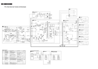 22 L03.1L AA
I2C e Vista Geral das Tensões de Alimentação
POWER SUPPLY 0212
43
2
1
2
8
12
10
13
3
6
2 5
6
1
3504
F510
I505
I533
3543
5562
3544
6520
2528
A1
Degaussing
Coil
t
1515
5520
7580
7520
TEA1507
DRAIN
DRIVER
SENSE
DEMAG
VCC
CONTROL
IC
CTRL
Vcc
ENERGIZING
CIRCUIT
(optional)
AC
DC
65045500
9
1
2
4
3
2503 6562
6563
6561
MAIN SUPPLY
-12V
5563
5560 6560
F542
F540
I553
Vaux/Vaudio
2 x
1 x
DVD-SUPPLY
3549
Std_Con
HOT GROUND
COLD GROUND
7540, 6540
REFERENCE
CIRCUIT
7541
+3V3B
STANDBY
CIRCUIT
7515
TCET1103
3527
3525
3523
3526
752114
11
9
3522
7
D
S
G
I514
6520
3528
7523
3506
5570 6570
(OPTIONAL)
FRAME
LINE
3549
7451
EHT
PW_ADJ
DEFLECTIONA2
A1
F461
F422
F449
F448
H DRIVE
A4
F425
-12V
7421
BUT11APX
5461
3424
0221
1
2
HOR.
DEFL.
COIL
0222
1
2
VERT.
DEFL.
COIL
5441
1
7
2
FOCUS VG2
EHT
10
EHT
A4EHT 0
A4BEAM-
LIMIT
3447
9
6446
8
5
4
6463
3445
3446
VT_SUPPLY
6447
+160V
-12V
1x
2x
2x
2x
2x
3448
3459
6452
6451
F446
6444
3443
3444
FILAMENT
6422
2423
6408
6407
2406
5401 3402
3403
7423
7422
3425
6463
Vaux/Vaudio
FILAMENT
3463
3465
3464
7463
7461
7465
7462
-12V
3470
7466
7464
3474
3451
2455
TUNER IFA3
FOCUS
EHT
VG2
CONTROLA7 TUNER IFA3
3605
7641
M24C04
EEPROM
(NVM)
3604
3643
3642
65
3
2
11 WP 7
ERR
9
7200-B
SET
PROCESSOR
PART OF
VIDEO-
PROCESSOR
TDA9370
ERR
6
SDA
SCL
SCL
SDA
3602
+3.3V
3644
+3.3V
3601
+3.3V
1000
TUNER
UV1336
3003
3004
45
ERR
10
1
2
1003
3
AUDIO PROCESSING
(only for stereo sets)
A5
7821
AN5891K
AUDIO
PROC.
3828
3827
1314
ERR
4
7841
AN5829S
AUDIO
DECODER
3842
3843
4119
ERR
4
SCL
SDA
FOR
COMPAIR
ONLY
I2C BUS INTERCONNECTION DIAGRAM
ERROR CODE LIST
A4
A4
A2
+ 5 V
+ 5 V
+ 5 V
+ 8V
1300
7
8
9282
VT supply
VT supply
VT supply-A
VT Supply-A
CRTB1
VIDEO PROCESSINGB1A4
EHT
FOCUS
FILAMENT
160 V
VG2
AUDIO PROCESSINGA5
7 - 7841
5841
5821
23 - 7821
+ 5V
AUDIO AMPLIFIERA6
1 - 7901
or
1 - 7902
+ 5V
FILAMENT
FILAMENT
+ 3V3A
+ 3V3B
AUDIO FRONT I/OA7
+3V3B
4698
3693
3 - 6692
+ 8 V
REAR I/O CINCHA8
+8V
4163
+8VA
Vaux/Vaudio
Vaux/VaudioFILA-
MENT
160VD
FILAMENT
4379
3493
7
1622
8
7493
3494
3
A1
A2
In
1
3495
5482
4491
+3V3
+5V
+8V
1x
1x
1x
+8VD
+3V3A
6491
7494
6492
3496
3497
7496
7491
3492
3491
VTSupply-A
-12V,
FILAMENT,
Vaux/Vaudio
VT supply-A,
VT supply,
FILAMENT
A4
V DRIVE-
V DRIVE-
1x
1x
2x
Error Device Error description Check item Diagram
0 Not applicable No Error - -
1 Not applicable X-Ray Protection (USA) - -
2 Not applicable Horizontal Protection 7421, 7422, 7423 A2
3 Not applicable Vertical Protection 7461, 7462, 7463, 7464,
7465, 7466
A2
4 AN5891K &
AN5829S
Tone control & Audio
processor I2C identification
error
7821 (tone IC), 7841
(Stereo/Sap)
A5
5 TDA93XX POR 3.3V / 8V Protection 7200, 7541, 7491, 7493,
7496
A4, A1
6 I2C bus General I2C bus error 7200, 3604, 3605 A4
7 Not applicable - - -
8 Not applicable E/W Protection (Large Screen) - -
9 M24C16 NVM I2C identification error 7641, 3641, 3642, 3643 A4
10 Tuner Tuner I2C identification error 1000, 3003, 3004 A3
11 Not applicable Black current loop protection 3313, 7307, 7308, 7309,
7310, 7311, 7312, 7313,
7314, 7315, 7316, 7317,
7318, CRT
B1
12 Not applicable MAP I2C identification error
(USA)
- -
13 Not applicable VC I2C identification error (Eu) - -
14 Not applicable DVD I2C identification error - -
0211
0231 (NOT USA)
MAINS
SWITCH
1500
T4E
F567
F568
F566
DVD POWER SUPPLY
(optional)
A9
1
3
5
1572
1
4
1571
7570
SI2306D
7571
L4978
3 2
1
3571VTsupply-A
DVD_SUPPLY 5571 5572
5575
5574
5573
Vcc
4
1
CONTROL
OUT
5
6571
+12V-DVD
+8V-DVD
+8V-DVD TO MPEG
CARD
(optional)
TO DVD
ENGINE
(optional)
Vaux/Vaudio
 