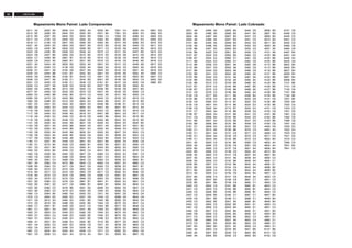 34 L03.1L AA
Mapeamento Mono Painel: Lado Componentes
0211 A2
0212 B2
0213 B3
0217 D4
0218 C1
0221 A5
0222 C6
0223 D6
0224 D6
0225 C7
0229 C6
0231 A2
0232 B1
0239 D1
0240 E4
0242 D6
0246 D3
0251 C3
0259 C2
0262 E6
0277 B1
0283 E5
0285 E6
1000 E6
1001 E5
1003 E6
1116 D6
1117 D6
1118 D6
1119 D6
1121 D6
1122 D6
1124 D6
1125 D6
1126 D6
1127 D6
1184 C1
1185 D1
1201 D5
1202 E5
1462 C6
1463 C6
1500 A2
1501 A2
1508 B4
1509 B4
1515 B3
1516 B4
1520 A4
1521 B2
1522 B2
1523 B2
1524 B2
1560 C4
1570 C3
1571 D2
1572 D2
1600 C1
1601 C1
1602 D1
1603 D1
1604 D1
1606 A1
1621 D4
1622 D4
1681 C2
1821 D4
2002 E6
2006 E6
2007 E6
2105 C6
2106 C6
2205 E5
2405 B5
2406 B5
2407 B5
2408 B5
2423 A5
2424 A5
2428 C5
2441 A6
2444 B6
2446 B6
2447 A6
2455 C5
2457 A6
2460 B6
2463 C6
2465 B6
2470 C6
2488 E5
2491 E5
2492 E3
2493 E3
2494 E3
2495 E3
2498 E5
2500 A2
2501 A3
2502 A3
2503 A4
2504 A4
2505 B2
2507 A4
2515 B4
2521 B3
2523 B4
2528 B3
2560 C4
2561 C4
2562 C4
2564 C5
2570 C3
2571 C3
2572 C3
2579 C2
2580 C2
2581 D2
2582 C2
2583 C2
2584 B4
2604 E5
2612 D4
2616 D5
2691 B1
2821 D4
2823 C5
2824 C4
2830 C4
2831 D4
2832 C4
2833 D4
2834 D4
2838 C4
2839 C4
2844 D5
2845 D5
2846 D5
2847 D5
2850 D5
2903 D3
2908 D3
2909 D3
2981 B1
2983 B1
3005 E6
3136 C6
3164 D6
3181 B1
3182 B1
3183 C1
3185 C1
3208 D5
3210 D5
3232 D5
3402 B5
3403 B5
3410 D5
3422 A5
3424 C5
3425 C5
3426 A5
3428 C5
3439 C5
3442 A6
3443 B6
3444 B6
3445 A6
3446 B5
3448 A6
3449 C5
3450 C5
3452 C3
3459 C5
3464 C6
3468 C6
3469 C6
3470 B6
3471 C6
3472 C6
3473 C6
3474 C6
3475 C6
3476 C6
3477 C6
3478 B6
3479 E3
3482 D4
3483 E5
3484 E5
3488 D5
3490 D5
3491 E3
3493 E3
3494 E3
3495 E4
3496 E4
3497 E3
3498 D4
3500 A3
3501 A4
3502 A3
3503 B3
3504 B3
3505 A3
3506 B3
3507 B3
3508 B2
3509 A2
3510 B2
3519 B3
3521 B3
3523 A4
3526 A4
3527 B4
3542 B3
3543 C3
3544 B3
3546 C3
3549 B3
3550 C3
3572 D3
3574 C2
3582 B4
3603 E4
3604 E4
3605 E4
3606 E4
3618 E4
3619 D5
3620 D5
3621 D4
3624 D4
3631 E4
3632 E4
3633 D4
3634 D4
3641 E4
3683 B1
3693 A1
3825 C4
3827 D4
3828 D4
3842 C5
3843 C5
3901 D3
3902 D3
3903 D3
3905 D3
3908 D3
3981 B1
3982 B1
5001 E6
5002 E6
5003 E5
5201 D5
5401 B5
5402 B5
5421 C5
5441 A6
5482 D5
5500 B2
5501 B2
5502 B2
5505 C6
5506 A5
5509 C4
5515 A4
5520 B4
5521 B4
5560 C4
5562 B4
5563 B5
5570 B3
5571 C3
5572 C2
5573 D2
5574 C2
5575 C2
5601 D4
5602 D4
5603 D4
5821 D4
5841 D5
6001 E6
6181 B1
6407 B5
6408 B5
6421 A5
6422 A5
6423 C5
6444 B6
6446 B6
6447 A6
6453 C5
6461 B6
6462 B6
6463 B6
6500 A3
6501 A3
6502 A3
6503 A3
6504 A3
6520 B4
6521 B4
6522 B3
6540 B3
6541 B3
6560 C4
6561 C4
6562 C4
6563 C4
6565 C3
6570 C3
6571 C2
6580 C2
6625 D4
6691 A1
6692 B1
6909 D3
7200 E5
7421 A5
7440 C5
7463 B6
7464 C6
7465 B6
7493 E3
7494 E4
7495 E3
7496 E3
7515 B3
7521 A4
7540 B3
7571 C3
7641 E4
7821 C4
7901 D3
7902 D3
9002 E6
9101 D6
9102 D6
9103 D6
9121 D6
9125 D6
9126 C6
9140 C6
9141 C6
9142 C6
9143 C6
9144 D6
9145 D6
9146 D6
9147 C6
9148 D6
9149 D6
9150 D5
9151 D6
9152 D5
9181 D1
9186 D1
9201 E5
9240 D3
9241 D3
9242 D4
9243 D4
9244 D4
9245 D4
9246 D4
9247 D4
9248 D4
9249 D4
9250 D4
9251 E3
9252 E3
9253 E3
9254 E3
9255 E3
9256 E3
9257 E4
9258 E4
9259 E4
9260 E4
9261 E4
9262 E4
9263 E4
9264 D5
9265 D5
9266 D5
9267 D5
9268 D5
9269 D5
9270 D5
9271 D5
9273 D5
9274 D5
9275 D5
9276 D5
9277 D5
9278 D5
9279 E5
9282 E5
9283 E6
9284 D4
9285 E3
9286 E4
9287 E5
9288 E5
9400 C5
9402 B5
9407 B5
9410 D5
9445 A6
9446 B5
9448 A6
9500 A2
9501 A2
9502 A3
9503 B2
9504 C4
9505 C6
9506 A5
9507 B3
9508 C3
9509 C4
9510 C3
9513 B5
9514 C6
9515 A4
9516 C3
9517 C4
9518 B5
9519 B5
9520 B4
9521 B5
9522 C2
9523 C3
9524 C3
9525 C3
9526 C6
9560 C4
9565 C3
9570 C3
9581 C3
9604 D4
9683 B1
9685 C2
9691 B1
9694 C2
9696 D2
9697 D2
9698 D2
9821 C4
9840 C4
9841 C3
9842 C3
9843 D4
9844 D4
9845 D4
9847 C5
9848 C5
9849 C5
9850 C5
9851 C5
9852 C5
9853 C5
9854 C5
9855 C5
9856 D5
9857 D5
9901 D3
9902 D3
9903 D3
9905 D3
9910 D3
9911 D3
9912 D3
9913 D3
9914 D3
9915 C3
9916 C3
9917 D3
9918 D3
9919 D3
9920 C3
9921 C3
9922 D2
9982 B1
Mapeamento Mono Painel: Lado Cobreado
2001 A6
2003 A6
2004 A6
2005 A6
2101 B6
2102 A6
2103 B6
2104 B6
2107 B7
2108 B7
2111 B6
2112 B6
2113 B6
2121 B6
2122 B6
2123 B6
2124 B6
2125 B6
2127 B7
2128 B7
2131 C6
2132 C6
2133 B6
2134 C6
2135 C6
2136 C6
2137 C7
2138 B7
2141 C6
2161 B6
2163 B6
2181 D1
2182 C1
2183 C1
2185 D1
2186 C1
2201 A5
2202 A5
2203 B5
2204 B5
2206 A5
2207 A5
2208 A5
2209 B5
2210 B5
2211 B5
2212 A5
2231 B5
2232 B5
2233 B5
2420 C5
2421 C5
2426 C5
2427 C5
2429 C6
2452 C3
2453 C3
2461 C6
2462 C6
2464 D6
2471 C5
2472 D6
2473 C5
2481 B4
2482 A5
2483 A5
2484 A5
2485 A5
2486 A5
2487 A5
2489 A5
2490 A5
2496 A5
2497 A5
2520 D3
2522 D4
2524 E3
2525 E3
2526 D4
2527 D3
2540 D3
2541 D3
2542 D3
2543 D3
2573 C3
2574 C2
2575 C2
2576 C3
2577 B3
2578 C2
2585 E4
2601 A4
2602 A4
2603 A4
2605 A4
2606 B4
2607 A4
2608 B4
2609 A4
2615 A5
2641 A4
2642 A4
2643 A5
2693 C2
2694 C2
2695 C2
2696 C2
2822 C4
2825 C4
2826 C4
2827 C4
2828 C4
2829 C4
2835 C4
2836 C4
2837 B4
2841 B5
2842 C5
2843 C5
2848 B5
2849 B5
2851 B5
2852 B5
2855 C5
2856 C5
2857 C5
2858 C5
2859 C5
2860 C5
2861 B4
2862 B4
2863 C5
2901 B3
2904 B3
2905 B3
2906 B3
2907 B3
2947 B3
2948 B3
2949 B3
2950 B3
2951 B3
2952 B3
2982 D1
2984 D1
3001 A6
3002 A6
3003 A6
3004 A6
3101 A6
3102 A6
3103 B6
3104 B6
3105 B6
3106 B6
3111 B6
3112 B6
3113 B7
3114 B6
3115 B7
3116 B6
3121 B6
3122 B6
3123 B6
3124 B6
3125 B6
3126 B6
3131 C6
3132 C6
3133 B6
3134 B6
3135 C6
3137 C6
3138 C6
3141 C6
3151 A6
3152 B6
3153 B6
3154 C6
3155 C6
3156 C6
3157 C6
3158 C6
3159 C6
3161 B6
3162 B6
3163 B6
3184 C1
3186 C1
3201 A5
3202 B5
3203 B4
3204 B5
3205 B5
3206 B5
3207 A5
3209 B5
3231 A5
3233 B5
3430 C5
3432 C5
3440 D5
3441 E6
3447 C5
3451 C5
3453 D3
3454 D3
3455 C5
3456 C3
3460 C5
3461 C6
3462 C6
3463 D6
3465 C6
3466 C6
3480 A5
3481 A5
3485 A5
3486 A5
3487 B5
3489 A5
3492 A3
3499 B4
3520 D3
3522 D3
3524 E3
3525 E4
3528 D3
3541 D3
3545 D3
3547 D3
3548 D3
3551 C3
3570 C3
3571 C3
3573 C3
3575 C3
3580 C3
3581 D3
3601 A4
3602 A4
3607 A4
3608 A4
3609 A4
3642 A4
3643 A4
3644 A4
3645 B4
3646 A5
3681 C1
3682 C1
3684 B1
3685 B1
3686 B1
3687 C1
3688 C1
3689 B1
3691 E1
3692 E1
3694 E1
3695 C2
3822 C4
3823 C4
3824 C5
3826 C4
3841 B5
3852 B5
3904 B3
3906 B3
3907 B3
3909 B3
3910 B3
3911 B3
4000 A6
4001 A5
4101 A6
4102 B6
4104 B6
4105 B6
4112 B6
4114 B6
4116 B6
4121 B6
4122 B6
4123 B6
4124 B6
4126 B6
4127 B6
4128 B6
4129 B6
4131 C6
4132 B6
4133 B6
4151 C6
4152 C6
4161 B6
4162 B6
4163 B6
4164 C6
4405 D5
4491 A3
4560 C4
4571 C5
4602 B4
4603 A4
4604 A4
4606 B4
4610 B4
4661 B4
4692 C2
4694 C1
4695 E1
4698 B2
4699 B2
4821 C5
4822 C5
4841 C5
4842 C5
4843 C5
4844 C5
4845 C5
4847 B4
4848 B4
4849 B4
4850 C4
4851 C4
4921 B3
4922 B3
4981 D1
4982 D1
4983 D1
4984 D1
6127 B6
6151 C6
6152 C6
6161 C6
6426 C5
6445 C5
6451 C5
6452 C5
6460 C6
6464 C6
6481 B4
6491 A3
6492 A4
6505 D3
6624 B5
6626 B4
6627 B4
6628 B4
6681 B4
6908 B3
7101 B6
7151 C6
7152 C6
7161 B6
7162 B6
7201 B5
7202 B4
7422 C5
7423 C5
7451 D3
7461 C6
7462 C6
7466 C6
7491 A3
7520 E3
7522 E4
7523 D3
7541 D3
7570 C3
7580 C3
7601 B4
7841 C5
 