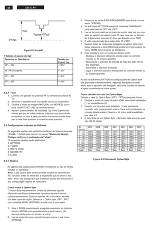 44 L03.1L AA
1 Valores de ajuste de Vg2
Tamanho da Tela/Marca Tensão de
Cut-off (V)
14" / LPD +135V
15" RF/Chunghwa +135V
20" / LPD +140V
21" / LPD +140V
8.2.2 Foco
1. Conecte um gerador de padrões RF na entrada de antena do
TV.
2. Sintonize o aparelho com um padrão círculo ou crosshatch
3. Escolha o modo de imagem NATURAL (ou MOVIES) com a
tecla ‘SMART PICTURE’ no controle remoto.
4. Ajuste o potenciômetro de foco (veja Fig. Vista Superior do
Painel) até que as linhas verticais próximas aos lados direito
e esquerdo da tela, e perto do centro horizontal da tela, este-
jam o mais ﬁnas possível e o mais focadas possível.
8.3 Conﬁgurações e Ajustes de Software
As seguintes opções são realizadas no Modo de Serviço de Ajuste
(SDAM). O SDAM está descrito na seção "Modos de Serviço,
Códigos de Erro e Localização de Falhas".
Os seguintes ajustes serão explicados:
1. OPTIONS
2. TUNER
3. WHITE TONE
4. GEOMETRY
5. AUDIO
8.3.1 Opções
As opções são usadas para controlar a existência ou não de certas
funções ou hardware.
Nota: Cada Option Byte controla várias funções do aparelho de
TV, portanto, antes de alterá-los, é importante que se anote o seu
valor atual. Isto assegurará que o televisor possa ser restaurado à
sua conﬁguração original se necessário.
Como mudar o Option Byte
O Option Byte representa um úmero de diferentes opções.
Mudando este Bytes diretamente é possível ajustar todas as
opções rapidamente. Todas as opções são controladas através
dos sete bytes de opção. Selecione o Option byte (OP1.. OP7)
com as teclas MENU UP/DOWN, e entre com o novo valor.
1. Ative o SDAM pressionando a seguinte sequência no controle
remoto: 062596 e em seguida aperte a tecla menu ( não
demore muito entre um número e outro)
2. Use as teclas de menu baixo/cima para marcar o sub menu
OPTIONS.
3. Pressione as teclas ESQUERDA/DIREITA para entrar no sub
menu OPTIONS.
4. No sub menu OPTIONS pressione as teclas CIMA/BAIXO
para selecione de 'OP1' até 'OP7'.
5. Use as teclas numéricas do controle remoto para dar um novo
valor ao option byte selecionado. O valor deve ser no formato
de 3 digitos (por exemplo '4' deve ser digitado como '004').
6. O valor selecionado deve estar entre '0' e '255'.
7. Quando todas as mudanças desejadas no option byte forem
feitas, pressione a tecla MENU para voltar ao nível superior do
menu SDAM. Isto irá salvar as alterações.
8. Para assegurar que as mudanças façam efeito:
- Desligue o televisor utilizando a tecla power do controle
remoto ou do próprio aparelho.
- Desconecte o televisor da tomada de força por pelo menos
dez segundos.
- Reconecte o televisor à tomada.
- Ligue o televisor usando a tecla power do controle remoto ou
do próprio aparelho
Ao sair do sub menu OPTION as conﬁgurações do Option Byte
são gravadas automaticamente. Algumas alterações só terão
efeito após o aparelho ser desligado pela tecla standby do remoto
e ligado novamente na chave power.
Como calcular um valor do Option Byte
Calcule o valor do Option Byte (OP1.. OP7) da seguinte forma:
1. Cheque o status de cada bit option (OB): eles estão habilitados
(1) ou desabilitados (0).
2. Quando um bit option está habilitado (1) ele representa
um certo valor (veja primeira coluna ‘valor entre parêntesis’ na
primeira tabela abaixo). Quando o bit option está desabilitado,
seu valor é 0.
3. O valor total de um Option Byte é formado pela soma de seus
oito bits de opção.
Figura 8-2 Vcutoff
0V Ref.
VCUTOFF [VDC]
max.
Figura 8-3 Calculando Option Byte
Bit
(value)
OP1 OP2 OP3 OP4 OP5 OP6 OP7
0 (1) OB10 OB20 OB30 OB40 OB50 OB60 OB70
1 (2) OB11 OB21 OB31 OB41 OB51 OB61 OB71
2 (4) OB12 OB22 OB32 OB42 OB52 OB62 OB72
3 (8) OB13 OB23 OB33 OB43 OB53 OB63 OB73
4 (16) OB14 OB24 OB34 OB44 OB54 OB64 OB74
5 (32) OB15 OB25 OB35 OB45 OB55 OB65 OB75
6 (64) OB16 OB26 OB36 OB46 OB56 OB66 OB76
7 (128) OB17 OB27 OB37 OB47 OB57 OB67 OB77
Total: Sum Sum Sum Sum Sum Sum Sum
 