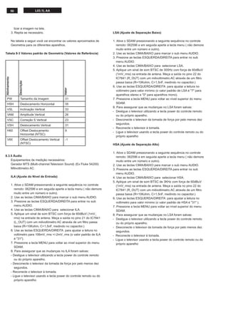 50 L03.1L AA
lizar a imagem na tela.
3. Repita se necessário.
Na tabela a seguir você vai encontrar os valores aproximados de
Geometria para os diferentes aparelhos.
Tabela 8-3 Valores padrão de Geometria (Valores de Referência)
Alinhamento
Descrição
Valor
PW Tamanho da imagem 31
HSH Deslocamento Horizontal 35
VSL Inclinação Vertical 33
VAM Amplitude Vertical 26
VSC Correção S Vertical 23
VSH Deslocamento Vertical 31
H60 Offset Deslocamento
Horizontal (NTSC)
9
V60 Offset Deslocamento Vertical
(NTSC)
-1
8.3.5 Áudio
Equipamentos de medição necessários:
Gerador MTS (Multi-channel Television Sound) (Ex Fluke 54200)
Milivoltímetro AC.
ILA (Ajuste do Nível de Entrada)
1. Ative o SDAM pressionando a seguinte sequência no controle
remoto: 062596 e em seguida aperte a tecla menu ( não demore
muito entre um número e outro).
2. Use as teclas CIMA/BAIXO para marcar o sub menu AUDIO.
3. Presione as teclas ESQUERDA/DIREITA para entrar no sub
menu AUDIO.
4. Use as teclas CIMA/BAIXO para selecionar ILA.
5. Aplique um sinal de som BTSC com força de 60dBuV (1mV_
rms) na entrada de antena. Meça a saída no pino 21 do IC7841
(L_OUT) com um milivoltímetro AC através de um ﬁltro passa
baixa (R=10Kohm, C=1,5nF, medindo no capacitor.)
6. Use as teclas ESQUERDA/DIREITA para ajustar a leitura no
voltímetro para 106mV_rms +/-2mV_rms (o valor padrão de ILA
é "31").
7. Pressione a tecla MENU para voltar ao nível superior do menu
SDAM.
8. Para assegurar que as mudanças no ILA foram salvas:
- Desligue o televisor utilizando a tecla power do controle remoto
ou do próprio aparelho.
- Desconecte o televisor da tomada de força por pelo menos dez
segundos.
- Reconecte o televisor à tomada.
- Ligue o televisor usando a tecla power do controle remoto ou do
próprio aparelho
LSA (Ajuste de Separação Baixo)
1. Ative o SDAM pressionando a seguinte sequência no controle
remoto: 062596 e em seguida aperte a tecla menu ( não demore
muito entre um número e outro).
2. Use as teclas CIMA/BAIXO para marcar o sub menu AUDIO.
3. Presione as teclas ESQUERDA/DIREITA para entrar no sub
menu AUDIO.
4. Use as teclas CIMA/BAIXO para selecionar LSA.
5. Aplique um sinal de som BTSC de 300Hz com força de 60dBuV
(1mV_rms) na entrada de antena. Meça a saída no pino 22 do
IC7841 (R_OUT) com um milivoltímetro AC através de um ﬁltro
passa baixa (R=10Kohm, C=1,5nF, medindo no capacitor.)
6. Use as teclas ESQUERDA/DIREITA para ajustar a leitura no
voltímetro para valor mínimo (o valor padrão de LSA é "7" para
aparelhos stereo e "0" para aparelhos mono).
7. Pressione a tecla MENU para voltar ao nível superior do menu
SDAM.
8. Para assegurar que as mudanças no LSA foram salvas:
- Desligue o televisor utilizando a tecla power do controle remoto
ou do próprio aparelho.
- Desconecte o televisor da tomada de força por pelo menos dez
segundos.
- Reconecte o televisor à tomada.
- Ligue o televisor usando a tecla power do controle remoto ou do
próprio aparelho
HSA (Ajuste de Separação Alto)
1. Ative o SDAM pressionando a seguinte sequência no controle
remoto: 062596 e em seguida aperte a tecla menu ( não demore
muito entre um número e outro).
2. Use as teclas CIMA/BAIXO para marcar o sub menu AUDIO.
3. Presione as teclas ESQUERDA/DIREITA para entrar no sub
menu AUDIO.
4. Use as teclas CIMA/BAIXO para selecionar HSA.
5. Aplique um sinal de som BTSC de 3KHz com força de 60dBuV
(1mV_rms) na entrada de antena. Meça a saída no pino 22 do
IC7841 (R_OUT) com um milivoltímetro AC através de um ﬁltro
passa baixa (R=10Kohm, C=1,5nF, medindo no capacitor.)
6. Use as teclas ESQUERDA/DIREITA para ajustar a leitura no
voltímetro para valor mínimo (o valor padrão de HSA é "31" ).
7. Pressione a tecla MENU para voltar ao nível superior do menu
SDAM.
8. Para assegurar que as mudanças no LSA foram salvas:
- Desligue o televisor utilizando a tecla power do controle remoto
ou do próprio aparelho.
- Desconecte o televisor da tomada de força por pelo menos dez
segundos.
- Reconecte o televisor à tomada.
- Ligue o televisor usando a tecla power do controle remoto ou do
próprio aparelho
 
