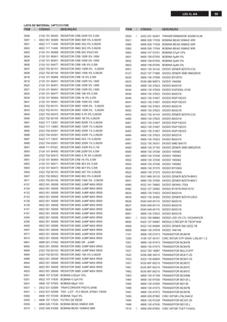 59L03.1L AA
ITEM , CÓDIGO DESCRIÇÃO ITEM , CÓDIGO DESCRIÇÃO
3549 2120 101 90455 RESISTOR CRB 220R 5% 0,5W
3581 , 4822 051 30569 RESISTOR SMD 56R 5% 0,062W
3601 4822 117 11449 RESISTOR SMD 2K2 5% 0,062W
3602 4822 117 11449 RESISTOR SMD 2K2 5% 0,062W
3603 2120 101 90468 RESISTOR CRB 2K2 5%D1/4S
3604 2120 101 90451 RESISTOR CRB 100R 5% 1/6W
3605 2120 101 90451 RESISTOR CRB 100R 5% 1/6W
3606 2120 101 90477 RESISTOR CRB 10K 5% 0,5W
3607 2322 702 60101 RESISTOR SMD 100R 5% 0,062W
3608 2322 702 60154 RESISTOR SMD 150K 5% 0,062W
3618 2120 101 90464 RESISTOR CRB 1K 5% 0,5W
3619 2120 101 90451 RESISTOR CRB 100R 5% 1/6W
3620 2120 101 90451 RESISTOR CRB 100R 5% 1/6W
3621 2120 101 90451 RESISTOR CRB 100R 5% 1/6W
3624 2120 101 90477 RESISTOR CRB 10K 5% 0,5W
3634 2120 101 90464 RESISTOR CRB 1K 5% 0,5W
3641 2120 101 90451 RESISTOR CRB 100R 5% 1/6W
3642 2322 702 60101 RESISTOR SMD 100R 5% 0,062W
3643 2322 702 60101 RESISTOR SMD 100R 5% 0,062W
3644 2322 702 60472 RESISTOR SMD 4,7K 5% 0,062W
3646 2322 702 60105 RESISTOR SMD 1M 5% 0,062W
3681 5322 117 13057 RESISTOR SMD 820R 1% 0,062W
3682 5322 117 13063 RESISTOR SMD 120R 1% 0,062W
3685 2322 704 62001 RESISTOR SMD 200R 1% 0,062W
3686 2322 704 64301 RESISTOR SMD 430R 1% 0,062W
3687 5322 117 13037 RESISTOR SMD 2K2 1% 0,062W
3688 2322 704 62001 RESISTOR SMD 200R 1% 0,062W
3691 4806 111 97022 RESISTOR SMD 330R 5% 0,1W
3693 2120 101 90455 RESISTOR CRB 220R 5% 0,5W
3694 2322 702 60472 RESISTOR SMD 4,7K 5% 0,062W
3901 2120 101 90464 RESISTOR CRB 1K 5% 0,5W
3902 2120 101 90471 RESISTOR CRB 3K3 5% 0,5W
3903 2120 101 90473 RESISTOR CRB 4K7 5% 0,5W
3904 2322 702 60103 RESISTOR SMD 2K7 5% 0,062W
3907 2322 702 60822 RESISTOR SMD 8K2 5% 0,062W
3911 2322 702 60104 RESISTOR SMD 100K 5% 0,062W
4101 4822 051 30008 RESISTOR SMD JUMP MAX 0R05
4104 4822 051 30008 RESISTOR SMD JUMP MAX 0R05
4122 4822 051 30008 RESISTOR SMD JUMP MAX 0R05
4123 4822 051 30008 RESISTOR SMD JUMP MAX 0R05
4126 4822 051 30008 RESISTOR SMD JUMP MAX 0R05
4129 4822 051 30008 RESISTOR SMD JUMP MAX 0R05
4151 4822 051 30008 RESISTOR SMD JUMP MAX 0R05
4161 4822 051 30008 RESISTOR SMD JUMP MAX 0R05
4304 4822 051 30008 RESISTOR SMD JUMP MAX 0R05
4305 4822 051 30008 RESISTOR SMD JUMP MAX 0R05
4405 4822 051 30008 RESISTOR SMD JUMP MAX 0R05
4491 4822 051 30008 RESISTOR SMD JUMP MAX 0R05
4571 4822 051 30008 RESISTOR SMD JUMP MAX 0R05
4610 4822 051 30008 RESISTOR SMD JUMP MAX 0R05
4661 4806 051 27042 RESISTOR SMD 0R - JUMP
4692 4822 051 30008 RESISTOR SMD JUMP MAX 0R05
4694 2322 702 60103 RESISTOR SMD JUMP MAX 0R05
4694 2322 702 60103 RESISTOR SMD 15K 5% 0,062W
4698 4822 051 30008 RESISTOR SMD JUMP MAX 0R05
4844 4822 051 30008 RESISTOR SMD JUMP MAX 0R05
4845 4822 051 30008 RESISTOR SMD JUMP MAX 0R05
4922 4822 051 30008 RESISTOR SMD JUMP MAX 0R05
5001 4806 157 57248 BOBINA 0,82µH 10%
5201 4822 157 11835 BOBINA 4,7µH 5%
5401 4806 157 57005 BOBINA 68µH 10%
5421 , 2422 531 02589 TRAFO DRIVER PSD10-204B
5441 , 2422 531 02598 TSH - LOT - FLY BACK JF0501-19255
5482 4806 157 57249 BOBINA 10µH 5%
5500 , 4806 157 17025 FILTRO DE REDE
5509 4806 526 17039 BOBINA BEAD 50MHZ 45R
5515 , 2422 549 43306 BOBINA BEAD 100MHZ 86R
5520 , 2422 531 02457 TRANSFORMADOR SS28010-06
5521 4806 526 17039 BOBINA BEAD 50MHZ 45R
5560 4806 526 17039 BOBINA BEAD 50MHZ 45R
5562 4806 526 17034 BOBINA BEAD 50MHZ 90R
5563 4806 157 57241 BOBINA 27µH 10%
5601 4806 158 67055 BOBINA 5µ6H 5%
5602 4806 158 67055 BOBINA 5µ6H 5%
5603 4806 158 67055 BOBINA 5µ6H 5%
6001 4822 130 34142 DIODO ZENER BZX79-C33
6127 9322 157 71685 DIODO ZENER SMD MM3Z6V8
6422 4806 130 37509 DIODO BYV97G
6423 9338 386 60673 DIODO 1N4006
6426 4806 130 37623 DIODO BAS316
6444 4806 130 37629 DIODO EGP20DL-5100
6445 4806 130 37623 DIODO BAS316
6446 4822 130 31607 DIODO RGP10D/23
6447 4822 130 31607 DIODO RGP10D/23
6451 4806 130 37623 DIODO BAS316
6452 4806 130 37623 DIODO BAS316
6453 4822 130 34142 DIODO ZENER BZX79-C33
6460 4806 130 37623 DIODO BAS316
6461 4822 130 31607 DIODO RGP10D/23
6462 4822 130 31607 DIODO RGP10D/23
6463 4822 130 31607 DIODO RGP10D/23
6464 4806 130 37623 DIODO BAS316
6481 4806 130 37623 DIODO BAS316
6491 5322 130 34331 DIODO SMD BAV70
6492 4806 130 37193 DIODO ZENER SMD MM3Z5V6
6500 4806 130 37036 DIODO 1N5062
6501 4806 130 37036 DIODO 1N5062
6502 4806 130 37036 DIODO 1N5062
6503 4806 130 37036 DIODO 1N5062
6520 4806 130 37375 DIODO BYV95A
6522 4806 130 37375 DIODO BYV95A
6540 9331 668 30133 DIODO ZENER BZX79-B6V2
6541 4806 130 37055 DIODO ZENER BZX79-B9V1
6560 9322 161 76682 DIODO SB340L-7024
6562 9322 127 32682 DIODO BYW76-RAS15/10
6624 4806 130 37623 DIODO BAS316
6625 4822 130 34382 DIODO ZENER BZX79-C8V2
6626 9340 549 45115 DIODO BAS316
6627 9340 549 45115 DIODO BAS316
6628 9340 549 45115 DIODO BAS316
6681 4806 130 37623 DIODO BAS316
6691 , 9322 185 69682 DIODO LED VS LTL-10234WHCR
6692 9322 127 54667 MÓDULO RECEP IR TSOP1836
6908 9322 102 64685 DIODO ZENER SM UDZ2.7B
6909 4806 130 37078 DIODO 1N4148
7101 4806 130 47473 TRANSISTOR BC847B
7200 3106 107 40151 CIRC INTGR OTP GRAV L3SLM1 1.2
7201 4806 130 47473 TRANSISTOR BC847B
7202 4806 130 47473 TRANSISTOR BC847B
7421 9322 183 16687 TRANSISTOR BUL312FP
7422 9336 286 30215 TRANSISTOR BC817-25
7423 5322 130 60845 TRANSISTOR BC807-25
7451 9335 897 60215 TRANSISTOR BC857C
7461 9335 897 60215 TRANSISTOR BC857C
7462 9335 897 60215 TRANSISTOR BC857C
7463 4806 130 47169 TRANSISTOR BC546B
7464 4806 130 47530 TRANSISTOR BD135 L
7465 4806 130 47055 TRANSISTOR BD136
7466 4806 130 47473 TRANSISTOR BC847B
7491 4806 130 47473 TRANSISTOR BC847B
7493 4806 209 87902 CIRC INTGR L78L33ACZ
7494 4806 130 47228 TRANSISTOR BC337-25
7496 4806 130 47530 TRANSISTOR BD135 L
7515 , 4806 209 87853 CIRC INTGR TCET1103(G)
LISTA DE MATERIAL 14PT3131/78R
 
