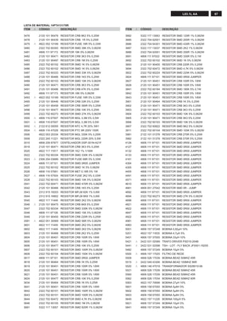 67L03.1L AA
ITEM , CÓDIGO DESCRIÇÃO ITEM , CÓDIGO DESCRIÇÃO
3476 2120 101 90476 RESISTOR CRB 8K2 5% 0,25W
3478 2120 101 90439 RESISTOR CRB 1R 5% 0,25W
3479 , 4822 052 10189 RESISTOR FUSE 18R 5% 0,33W
3480 2322 702 60393 RESISTOR SMD 39K 5% 0,062W
3481 4806 111 97173 RESISTOR 18K 5% 0,062W
3482 2120 101 90471 RESISTOR CRB 3K3 5% 0,25W
3483 2120 101 90497 RESISTOR CRB 1M 5% 0,25W
3485 2322 702 60102 RESISTOR SMD 1K 5% 0,062W
3486 2322 702 60102 RESISTOR SMD 1K 5% 0,062W
3487 2322 702 60333 RESISTOR SMD 33K 5% 0,062W
3488 2120 101 90466 RESISTOR CRB 1K5 5% 0,25W
3489 2322 702 60103 RESISTOR SMD 10K 5% 0,062W
3490 2120 101 90471 RESISTOR CRB 3K3 5% 0,25W
3491 2120 101 90486 RESISTOR CRB 47K 5% 0,25W
3492 4806 111 97173 RESISTOR 18K 5% 0,062W
3493 , 4822 052 10189 RESISTOR FUSE 18R 5% 0,33W
3495 2120 101 90446 RESISTOR CRB 33R 5% 0,25W
3497 2120 101 90458 RESISTOR CRB 390R 5% 0,25W
3498 2120 101 90477 RESISTOR CRB 10K 5% 0,25W
3499 2322 702 60273 RESISTOR SMD 27K 5% 0,062W
3500 , 4806 116 67007 RESISTOR MGL 3,3M 5% 0,5W
3501 , 4806 116 67007 RESISTOR MGL 3,3M 5% 0,5W
3502 , 2122 612 00055 RESISTOR NTC 4,7R 20% 3W1
3504 , 4806 116 47028 RESISTOR PTC 9R 200V 100R
3506 4822 053 20334 RESISTOR MGL 330K 5% 0,25W
3509 2322 245 11221 RESISTOR MGL 220R 20% 0,5W
3510 4806 209 87877 CENTELHADOR DSP-301N-A21F
3519 2120 101 90471 RESISTOR CRB 3K3 5% 0,25W
3520 4822 117 11817 RESISTOR 1K2 1% 1/16W
3522 2322 702 60334 RESISTOR SMD 330K 5% 0,062W
3523 , 2306 204 03689 RESISTOR FUSE 68R 5% 0,33W
3524 4806 111 97101 RESISTOR SMD 0R00 JUMPER
3525 2322 702 60102 RESISTOR SMD 1K 5% 0,062W
3526 4806 116 57681 RESISTOR MET 0,18R 5% 1W
3527 , 4806 116 57504 RESISTOR FUSE 2K2 5% 0,33W
3528 2322 702 60103 RESISTOR SMD 10K 5% 0,062W
3541 2322 702 60471 RESISTOR SMD 470R 5% 0,062W
3542 2120 101 90466 RESISTOR CRB 1K5 5% 0,25W
3543 2312 915 18203 RESISTOR MFLM 82K 1% 0,6W
3544 2312 915 16802 RESISTOR MFLM 6K8 1% 0,6W
3545 4822 117 11449 RESISTOR SMD 2K2 5% 0,062W
3546 , 2120 101 90475 RESISTOR CRB 6K8 5% 0,25W
3547 2322 702 60334 RESISTOR SMD 330K 5% 0,062W
3548 4806 111 97108 RESISTOR SMD 15K 5% 0,062W
3549 2120 101 90455 RESISTOR CRB 220R 5% 0,25W
3581 , 4822 051 30569 RESISTOR SMD 56R 5% 0,062W
3601 4822 117 11449 RESISTOR SMD 2K2 5% 0,062W
3602 4822 117 11449 RESISTOR SMD 2K2 5% 0,062W
3603 2120 101 90468 RESISTOR CRB 2K2 5% 0,25W
3604 2120 101 90451 RESISTOR CRB 100R 5% 1/6W
3605 2120 101 90451 RESISTOR CRB 100R 5% 1/6W
3606 2120 101 90477 RESISTOR CRB 10K 5% 0,25W
3607 2322 702 60101 RESISTOR SMD 100R 5% 0,062W
3608 2322 702 60154 RESISTOR SMD 150K 5% 0,062W
3617 4806 111 97101 RESISTOR SMD 0R00 JUMPER
3618 2120 101 90464 RESISTOR CRB 1K 5% 0,25W
3619 2120 101 90451 RESISTOR CRB 100R 5% 1/6W
3620 2120 101 90451 RESISTOR CRB 100R 5% 1/6W
3621 2120 101 90451 RESISTOR CRB 100R 5% 1/6W
3624 2120 101 90477 RESISTOR CRB 10K 5% 0,25W
3634 2120 101 90464 RESISTOR CRB 1K 5% 0,25W
3641 2120 101 90451 RESISTOR CRB 100R 5% 1/6W
3642 2322 702 60101 RESISTOR SMD 100R 5% 0,062W
3643 2322 702 60101 RESISTOR SMD 100R 5% 0,062W
3644 2322 702 60472 RESISTOR SMD 4,7K 5% 0,062W
3646 2322 702 60105 RESISTOR SMD 1M 5% 0,062W
3681 5322 117 13057 RESISTOR SMD 820R 1% 0,062W
3682 5322 117 13063 RESISTOR SMD 120R 1% 0,062W
3685 2322 704 62001 RESISTOR SMD 200R 1% 0,062W
3686 2322 704 64301 RESISTOR SMD 430R 1% 0,062W
3687 5322 117 13037 RESISTOR SMD 2K2 1% 0,062W
3688 2322 704 62001 RESISTOR SMD 200R 1% 0,062W
3691 4806 111 97022 RESISTOR SMD 330R 5% 0,1W
3692 2322 702 60102 RESISTOR SMD 1K 5% 0,062W
3693 2120 101 90455 RESISTOR CRB 220R 5% 0,25W
3694 2322 702 60472 RESISTOR SMD 4,7K 5% 0,062W
3822 2322 702 60224 RESISTOR SMD 220K 5% 0,062W
3824 4806 111 97101 RESISTOR SMD 0R00 JUMPER
3827 2120 101 90451 RESISTOR CRB 100R 5% 1/6W
3828 2120 101 90451 RESISTOR CRB 100R 5% 1/6W
3841 2322 702 60184 RESISTOR SMD 180K 5% 0,1W
3842 2120 101 90451 RESISTOR CRB 100R 5% 1/6W
3843 2120 101 90451 RESISTOR CRB 100R 5% 1/6W
3901 2120 101 90464 RESISTOR CRB 1K 5% 0,25W
3902 2120 101 90471 RESISTOR CRB 3K3 5% 0,25W
3903 2120 101 90471 RESISTOR CRB 3K3 5% 0,25W
3904 2322 702 60103 RESISTOR SMD 10K 5% 0,062W
3905 2120 101 90471 RESISTOR CRB 3K3 5% 0,25W
3906 2322 702 60103 RESISTOR SMD 10K 5% 0,062W
3907 2322 702 60822 RESISTOR SMD 8K2 5% 0,062W
3911 2322 702 60104 RESISTOR SMD 100K 5% 0,062W
3981 2122 101 01378 RESISTOR CRB 270R 5% 0,25W
3982 2122 101 01378 RESISTOR CRB 270R 5% 0,25W
4126 4806 111 97101 RESISTOR SMD 0R00 JUMPER
4127 4806 111 97101 RESISTOR SMD 0R00 JUMPER
4132 4806 111 97101 RESISTOR SMD 0R00 JUMPER
4133 4806 111 97101 RESISTOR SMD 0R00 JUMPER
4161 4806 111 97101 RESISTOR SMD 0R00 JUMPER
4304 4806 111 97101 RESISTOR SMD 0R00 JUMPER
4305 4806 111 97101 RESISTOR SMD 0R00 JUMPER
4405 4806 111 97101 RESISTOR SMD 0R00 JUMPER
4491 4806 111 97101 RESISTOR SMD 0R00 JUMPER
4571 4806 111 97101 RESISTOR SMD 0R00 JUMPER
4610 4806 111 97101 RESISTOR SMD 0R00 JUMPER
4661 4806 051 27042 RESISTOR SMD 0R - JUMP
4692 4806 111 97101 RESISTOR SMD 0R00 JUMPER
4694 2322 702 60273 RESISTOR SMD 27K 5% 0,062W
4698 4806 111 97101 RESISTOR SMD 0R00 JUMPER
4821 4806 111 97101 RESISTOR SMD 0R00 JUMPER
4822 4806 111 97101 RESISTOR SMD 0R00 JUMPER
4847 4806 111 97101 RESISTOR SMD 0R00 JUMPER
4922 4806 111 97101 RESISTOR SMD 0R00 JUMPER
4981 4806 111 97101 RESISTOR SMD 0R00 JUMPER
4983 4806 111 97101 RESISTOR SMD 0R00 JUMPER
5001 4806 157 57248 BOBINA 0,82µH 10%
5201 4822 157 11835 BOBINA 4,7µH 5%
5401 4806 157 57005 BOBINA 33µH 10%
5421 , 2422 531 02589 TRAFO DRIVER PSD10-204B
5441 , 2422 531 02598 TSH - LOT - FLY BACK JF0501-19255
5482 4806 157 57249 BOBINA 10µH 5%
5500 , 4806 157 17025 FILTRO DE REDE
5509 4806 526 17039 BOBINA BEAD 50MHZ 45R
5515 , 2422 549 43306 BOBINA BEAD 100MHZ 86R
5520 , 4806 146 47018 TRANSFORMADOR SS28010-06
5521 4806 526 17039 BOBINA BEAD 50MHZ 45R
5560 4806 526 17039 BOBINA BEAD 50MHZ 45R
5562 4806 526 17034 BOBINA BEAD 50MHZ 90R
5563 4822 157 70698 BOBINA 27µH 10%
5601 4806 158 67055 BOBINA 5µ6H 5%
5602 4806 158 67055 BOBINA 5µ6H 5%
5603 4806 158 67055 BOBINA 5µ6H 5%
5645 4822 157 11228 BOBINA 100µH 5%
5821 4806 157 57249 BOBINA 10µH 5%
5841 4806 157 57249 BOBINA 10µH 5%
LISTA DE MATERIAL 14PT4131/78R
 