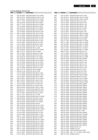 71L03.1L AA
ITEM , CÓDIGO DESCRIÇÃO ITEM , CÓDIGO DESCRIÇÃO
3456 2322 702 60473 RESISTOR SMD 47K 5% 0,062W
3459 4806 116 57215 RESISTOR MFILM 150K 5% 0,3W
3460 2322 702 60473 RESISTOR SMD 47K 5% 0,062W
3461 4822 117 11449 RESISTOR SMD 2K2 5% 0,062W
3462 2322 702 60105 RESISTOR SMD 1M 5% 0,062W
3463 4822 117 11449 RESISTOR SMD 2K2 5% 0,062W
3464 2120 101 90468 RESISTOR CRB 2K2 5% 0,25W
3465 2322 702 60102 RESISTOR SMD 1K 5% 0,062W
3466 2322 702 60102 RESISTOR SMD 1K 5% 0,062W
3468 2120 101 90457 RESISTOR CRB 330R 5% 0,25W
3470 , 4806 113 97046 RESISTOR FUSE 1R 5% 0,33W
3471 2120 101 90455 RESISTOR CRB 220R 5% 0,25W
3472 2120 101 90455 RESISTOR CRB 220R 5% 0,25W
3473 2312 915 13308 RESISTOR MFLM 3R3 1% 0,6W
3474 2312 915 13908 RESISTOR MFLM 3R9 1% 0,6W
3475 2120 101 90477 RESISTOR CRB 10K 5% 0,25W
3476 2120 101 90476 RESISTOR CRB 8K2 5% 0,25W
3478 2120 101 90439 RESISTOR CRB 1R 5% 0,25W
3479 , 4822 052 10189 RESISTOR 18R 5% 0,33W
3480 2322 702 60393 RESISTOR SMD 39K 5% 0,062W
3481 4806 111 97173 RESISTOR 18K 5% 0,062W
3482 2120 101 90471 RESISTOR CRB 3K3 5% 0,25W
3483 2120 101 90497 RESISTOR CRB 1M 5% 0,25W
3485 2322 702 60102 RESISTOR SMD 1K 5% 0,062W
3486 2322 702 60102 RESISTOR SMD 1K 5% 0,062W
3487 2322 702 60333 RESISTOR SMD 33K 5% 0,062W
3488 2120 101 90466 RESISTOR CRB 1K5 5% 0,25W
3489 2322 702 60103 RESISTOR SMD 10K 5% 0,062W
3490 2120 101 90471 RESISTOR CRB 3K3 5% 0,25W
3491 2120 101 90486 RESISTOR CRB 47K 5% 0,25W
3492 4806 111 97173 RESISTOR 18K 5% 0,062W
3493 , 4822 052 10189 RESISTOR 18R 5% 0,33W
3495 2120 101 90446 RESISTOR CRB 33R 5% 0,25W
3497 2120 101 90458 RESISTOR CRB 390R 5% 0,25W
3498 2120 101 90477 RESISTOR CRB 10K 5% 0,25W
3499 2322 702 60273 RESISTOR SMD 27K 5% 0,062W
3500 , 4806 116 67007 RESISTOR MGL 3,3M 5% 0,5W
3501 , 4806 116 67007 RESISTOR MGL 3,3M 5% 0,5W
3502 , 2122 612 00055 RESISTOR NTC 4,7R 20% 3W1
3504 , 4806 116 47028 RESISTOR PTC 9R 200V 100R
3506 4822 053 20334 RESISTOR MGL 330K 5% 0,25W
3509 2322 245 11221 RESISTOR MGL 220R 20% 0,5W
3510 4806 209 87877 CENTELHADOR DSP-301N-A21F
3519 2120 101 90471 RESISTOR CRB 3K3 5% 0,25W
3520 4822 117 11817 RESISTOR 1K2 1% 1/16W
3522 2322 702 60334 RESISTOR SMD 330K 5% 0,062W
3523 , 2306 204 02479 RESISTOR FUS 47R 5% 0,33W
3524 4822 051 30008 RESISTOR SMD 0R00 JUMPER
3525 2322 702 60102 RESISTOR SMD 1K 5% 0,062W
3526 2120 105 93479 RESISTOR MOX 0R15 5%
3527 , 4806 116 57504 RESISTOR FUSE 2K2 5% 0,33W
3528 2322 702 60103 RESISTOR SMD 10K 5% 0,062W
3541 2322 702 60471 RESISTOR SMD 470R 5% 0,062W
3542 2120 101 90466 RESISTOR CRB 1K5 5% 0,25W
3543 2312 915 18203 RESISTOR MFLM 82K 1% 0,6W
3544 2312 915 16802 RESISTOR MFLM 6K8 1% 0,6W
3545 4822 117 11449 RESISTOR SMD 2K2 5% 0,062W
3546 2120 101 90475 RESISTOR CRB 6K8 5% 0,25W
3547 2322 702 60334 RESISTOR SMD 330K 5% 0,062W
3548 4822 051 30153 RESISTOR SMD 15K 5% 0,062W
3549 2120 101 90455 RESISTOR CRB 220R 5% 0,25W
3581 , 4822 051 30569 RESISTOR SMD 56R 5% 0,062W
3601 4822 117 11449 RESISTOR SMD 2K2 5% 0,062W
3602 4822 117 11449 RESISTOR SMD 2K2 5% 0,062W
3603 2120 101 90468 RESISTOR CRB 2K2 5% 0,25W
3604 2120 101 90451 RESISTOR CRB 100R 5% 1/6W
3605 2120 101 90451 RESISTOR CRB 100R 5% 1/6W
3606 2120 101 90477 RESISTOR CRB 10K 5% 0,25W
3607 2322 702 60101 RESISTOR SMD 100R 5% 0,062W
3608 2322 702 60154 RESISTOR SMD 150K 5% 0,062W
3618 2120 101 90464 RESISTOR CRB 1K 5% 0,25W
3619 2120 101 90451 RESISTOR CRB 100R 5% 1/6W
3620 2120 101 90451 RESISTOR CRB 100R 5% 1/6W
3621 2120 101 90451 RESISTOR CRB 100R 5% 1/6W
3624 2120 101 90477 RESISTOR CRB 10K 5% 0,25W
3634 2120 101 90464 RESISTOR CRB 1K 5% 0,25W
3641 2120 101 90451 RESISTOR CRB 100R 5% 1/6W
3642 2322 702 60101 RESISTOR SMD 100R 5% 0,062W
3643 2322 702 60101 RESISTOR SMD 100R 5% 0,062W
3644 2322 702 60472 RESISTOR SMD 4,7K 5% 0,062W
3646 2322 702 60105 RESISTOR SMD 1M 5% 0,062W
3681 5322 117 13057 RESISTOR SMD 820R 1% 0,062W
3682 5322 117 13063 RESISTOR SMD 120R 1% 0,062W
3685 2322 704 62001 RESISTOR SMD 200R 1% 0,062W
3686 2322 704 64301 RESISTOR SMD 430R 1% 0,062W
3687 5322 117 13037 RESISTOR SMD 2K2 1% 0,062W
3688 2322 704 62001 RESISTOR SMD 200R 1% 0,062W
3691 4806 111 97022 RESISTOR SMD 330R 5% 0,1W
3693 2120 101 90455 RESISTOR CRB 220R 5% 0,25W
3694 2322 702 60472 RESISTOR SMD 4,7K 5% 0,062W
3822 2322 702 60224 RESISTOR SMD 220K 5% 0,062W
3824 4822 051 30008 RESISTOR SMD 0R00 JUMPER
3827 2120 101 90451 RESISTOR CRB 100R 5% 1/6W
3828 2120 101 90451 RESISTOR CRB 100R 5% 1/6W
3841 2322 702 60184 RESISTOR SMD 180K 5% 0,1W
3842 2120 101 90451 RESISTOR CRB 100R 5% 1/6W
3843 2120 101 90451 RESISTOR CRB 100R 5% 1/6W
3901 2120 101 90464 RESISTOR CRB 1K 5% 0,25W
3902 2120 101 90471 RESISTOR CRB 3K3 5% 0,25W
3903 2120 101 90471 RESISTOR CRB 3K3 5% 0,25W
3904 2322 702 60103 RESISTOR SMD 10K 5% 0,062W
3905 2120 101 90471 RESISTOR CRB 3K3 5% 0,25W
3906 2322 702 60103 RESISTOR SMD 10K 5% 0,062W
3907 2322 702 60822 RESISTOR SMD 8K2 5% 0,062W
3911 2322 702 60104 RESISTOR SMD 100K 5% 0,062W
4122 4822 051 30008 RESISTOR SMD 0R00 JUMPER
4123 4822 051 30008 RESISTOR SMD 0R00 JUMPER
4124 4822 051 30008 RESISTOR SMD 0R00 JUMPER
4126 4822 051 30008 RESISTOR SMD 0R00 JUMPER
4127 4822 051 30008 RESISTOR SMD 0R00 JUMPER
4129 4822 051 30008 RESISTOR SMD 0R00 JUMPER
4132 4822 051 30008 RESISTOR SMD 0R00 JUMPER
4133 4822 051 30008 RESISTOR SMD 0R00 JUMPER
4151 4822 051 30008 RESISTOR SMD 0R00 JUMPER
4152 4822 051 30008 RESISTOR SMD 0R00 JUMPER
4161 4822 051 30008 RESISTOR SMD 0R00 JUMPER
4405 4822 051 30008 RESISTOR SMD 0R00 JUMPER
4491 4822 051 30008 RESISTOR SMD 0R00 JUMPER
4571 4822 051 30008 RESISTOR SMD 0R00 JUMPER
4610 4822 051 30008 RESISTOR SMD 0R00 JUMPER
4661 4806 051 27042 RESISTOR SMD 0R - JUMP
4692 4822 051 30008 RESISTOR SMD 0R00 JUMPER
4694 2322 702 60473 RESISTOR SMD 47K 5% 0,062W
4694 4822 051 30008 RESISTOR SMD 0R00 JUMPER
4698 4822 051 30008 RESISTOR SMD 0R00 JUMPER
4821 4822 051 30008 RESISTOR SMD 0R00 JUMPER
4822 4822 051 30008 RESISTOR SMD 0R00 JUMPER
4847 4822 051 30008 RESISTOR SMD 0R00 JUMPER
4922 4822 051 30008 RESISTOR SMD 0R00 JUMPER
5001 4806 157 57248 BOBINA 0,82µH 10%
5201 4822 157 11835 BOBINA 4,7µH 5%
5421 , 2422 531 02589 TRAFO DRIVER PSD10-204B
5441 , 2422 531 02598 TSH - LOT - FLY BACK JF0501-19255
5482 4806 157 57249 BOBINA 10µH 5%
LISTA DE MATERIAL 20PT4331/78R
 