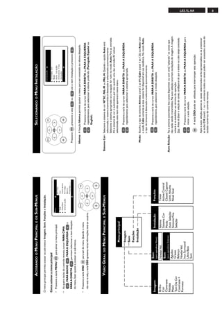 9L03.1L AA
ACESSANDOOMENUPRINCIPALEOSSUB-MENUS
Omenuprincipalpermiteacessarossub-menusImagem,Som,FunçõeseInstalação.
Comoacionaromenuprincipal
•PressioneateclaMENUMENUparaativaromenuprincipal.
•Asquatroteclasdocontroleremoto,cursorPARACIMA
,PARABAIXO,PARAAESQUERDAe
PARAADIREITA,permitemselecionaroitemdesejado
domenu,fazerajustese,acessarossub-menus.
•PressioneateclaOSDOSDparasairdomenu.Quandoomenu
nãoestánatela,ateclaOSDapresentaváriasinformaçõesúteisaousuário.
VISÃOGERALDOMENUPRINCIPALESUB-MENUS
Imagem
Brilho
Cor
Contraste
Nitidez
Matiz
TomDeCor
Contraste+
Formato
Menuprincipal
Imagem
Som
Funções
Instalação
Instalação
Idioma
SistemaCor
Modo
AutoSeleção
SintoniaFina
Seleção
Funções
Timer
ActiveControl
ClosedCaption
Limit.Volume
NívelSinal
Menuo
✔ImagemÉBrilho
■SomCor
■FunçõesContraste
■InstalaçãoNitidez
Matiz
Próximo...
œ
OSDMENU
Som
(paraaparelhosEstéreo)
Agudos
Graves
Balanço
NivelarVol.
Incr.Surround
UltraBass
Som
Som
(paraaparelhosMono)
NivelarVol.
SELECIONANDOOMENUINSTALAÇÃO
Idioma:AfunçãoIdiomapermiteajustaromenuparasermostradonoidiomadesejado.
PressioneatecladecursorPARAADIREITAouPARAAESQUERDA
repetidamenteparaselecionaroidiomapreferido(Português,Españolou
English).
SistemaCor:SelecioneosistemadecorNTSC,PAL-MouPAL-N.QuandoaopçãoAutoestá
selecionada,osistematransmitidoédetectadoeselecionadoautomaticamente.
SelecioneosistemaapropriadosearecepçãoforruimnomodoAuto.Paraasentradas
AV,osistemadecoréautomático,poristoquandoumadasentradasAVestiver
selecionada,esteitemnãoapareceránestemenu.
PressioneatecladecursorPARAADIREITAouPARAAESQUERDA
repetidamenteparaselecionarosistemaapropriado.
Modo:Escolhaotipodesintonia:Antena(canal2ao69),Cabo(canal1ao125)ouAuto.Use
omodoCabosomenteseessesistemafordisponívelemsuaresidência.NomodoAuto,
otipodesintoniaédetectadoeselecionadoautomaticamente.
PressioneatecladecursorPARAADIREITAouPARAAESQUERDA
repetidamenteparaselecionaromododesejado.
AutoSeleção:Fazasintoniaautomáticadoscanaisdisponíveisoucomsinal,“saltando”oscanaisque
nãoestãosendotransmitidos.Naautoseleçãoocorremoscilaçõesdeimagem.Aimagem
voltaráaseestabilizaraotérminodaoperação.
Dica:Antesdefazeraseleçãodecanais,certifique-sedequeaantenaoucaboestejaconectado.
PressioneatecladecursorPARAADIREITAouPARAAESQUERDApara
iniciaraautoseleção.
AteclaOSDpodeserutilizadaparainterromperestaoperação.
Apósaautoseleção,apenasoscanaisselecionadosserãoapresentadosaosepressionar
asteclasCH(canal)3ou4,entretantotodososcanaispodemseracessadosatravésdo
tecladonuméricodocontroleremoto.
OSD
PressioneMENU,pressioneasetaouatéoitemInstalaçãoepressione.
OSDMENU
Instalaçãoo
✔IdiomaPortuguêsÉ
■SistemaCor
■Modo
■AutoSeleção
■SintoniaFina
■Seleção
œ
 