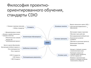 Философия проектно-
ориентированного обучения,
стандарты CDIO
 