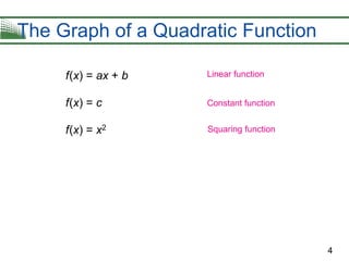 4
The Graph of a Quadratic Function
f(x) = ax + b
f(x) = c
f(x) = x2
Linear function
Squaring function
Constant function
 