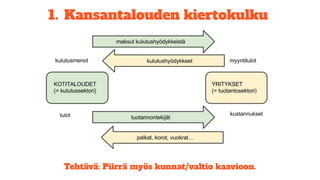 21 Raha Ja Hyodykkeet Liikkuvat Kansantaloudessa 2020 PDF 21-raha-ja-hyodykkeet-liikkuvat-kansantaloudessa-2020-pdf
