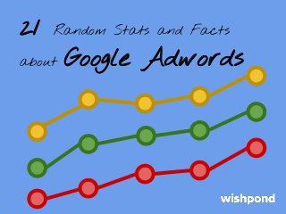 21

Random Stats and Facts

about

Google Adwords

 