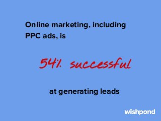 Local TV advertising (on the other
hand), is

1% successful
at generating leads

 