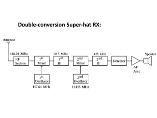 Double‐conversion Super‐hat RX:
 