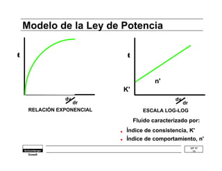 CF 17 
11 
Modelo de la Ley de Potencia 
Dowell 
t 
dv 
dr 
RELACIÓN EXPONENCIAL 
t 
dv 
dr 
n' 
K' 
ESCALA LOG-LOG 
Fluido caracterizado por: 
• 
• 
Índice de consistencia, K' 
Índice de comportamiento, n' 
 