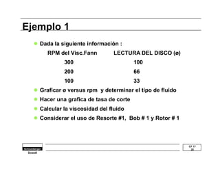 CF 17 
20 
Ejemplo 1 
l Dada la siguiente información : 
Dowell 
RPM del Visc.Fann LECTURA DEL DISCO (ø) 
300 100 
200 66 
100 33 
l Graficar ø versus rpm y determinar el tipo de fluido 
l Hacer una grafica de tasa de corte 
l Calcular la viscosidad del fluido 
l Considerar el uso de Resorte #1, Bob # 1 y Rotor # 1 
 