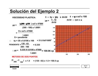 μ t  = q x scf x 100 
CF 17 
24 
Solución del Ejemplo 2 
VISCOSIDAD PLASTICA: 
S = pendiente 
...... ty = 30 x 0.0106 x 100 = 31.8 lbf/100ft2 
PENDIENTE = 130 - 63 
..... μp = 
Dowell 
140 
120 
100 
80 
60 
40 
20 
X 
X 
X 
100 200 300 
((q 
300 - 100 
= 0.335 
0.335 X 0.0106 x 47880 
1.6991 
- q )) x 1.5 = (130 - 63) x 1.5 = 100.5 cp 
300 100 
t  =  ty +   p x dv/dr 
dv/dr ==    rpm x a 
(q300 -q100   ) scf x 47880 
μp = 
(300 - 100) x 1.6991 
S x scf x 47880 
= 
1.6991 
METODO DE DOS PUNTOS 
μp = t - ty 
dv/dr 
= 100.96 cp 
 