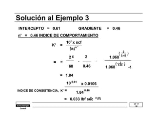 CF 17 
30 
Solución al Ejemplo 3 
INTERCEPTO = 0.61 
n' = 0.46 INDICE DE COMPORTAMIENTO 
Dowell 
GRADIENTE = 0.46 
10I x scf 
2 (( )) 
.. .. 1.068 0.46 
10 0.61 x 0.0106 
= 0.033 lbf sec /ft 
K' = 
((a))n ' 
a  = 
2 2 
60 
= 1.84 
(( 2 )) 
0.46 1.068 
0.46 
-1 
INDICE DE CONSISTENCIA, K' = 
1.84 0.46 
n' 2 
t 
 