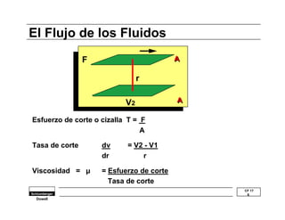 CF 17 
6 
El Flujo de los Fluidos 
F AA 
r 
V2 
Esfuerzo de corte o cizalla T = F 
Dowell 
A 
Tasa de corte dv = V2 - V1 
dr r 
Viscosidad = μ = Esfuerzo de corte 
Tasa de corte 
AA 
 