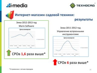 /
20
Интернет-магазин садовой техники:
результаты
CPOв 6 раза выше*
CPOв 1,6 раза выше*
* В сравнении с летним периодом
Зима 2011-2012 год
Управление встроенными
инструментами
Зима 2012-2013 год
Marin Software
 