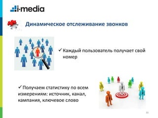 /
30
Динамическое отслеживание звонков
Каждый пользователь получает свой
номер
Получаем статистику по всем
измерениям: источник, канал,
кампания, ключевое слово
 
