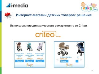 /
35
Интернет-магазин детских товаров: решение
Использование динамического ремаркетинга от Criteo
 