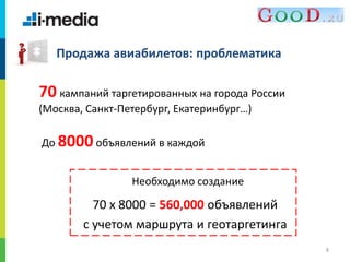 /
8
Продажа авиабилетов: проблематика
70 кампаний таргетированных на города России
(Москва, Санкт-Петербург, Екатеринбург…)
До 8000объявлений в каждой
70 х 8000 = 560,000 объявлений
с учетом маршрута и геотаргетинга
Необходимо создание
 