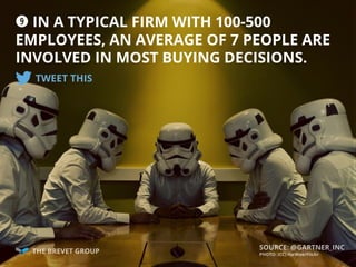 o IN A TYPICAL FIRM WITH 100-500
EMPLOYEES, AN AVERAGE OF 7 PEOPLE ARE
INVOLVED IN MOST BUYING DECISIONS.
TWEET THIS
 