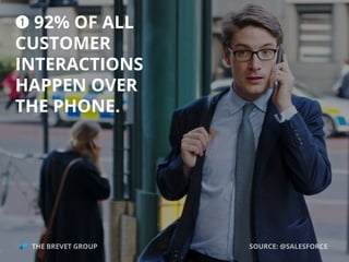 q 92% OF ALL
CUSTOMER
INTERACTIONS
HAPPEN OVER
THE PHONE.
 
